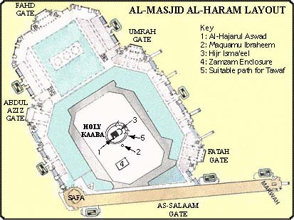 Al-Haram Layout
